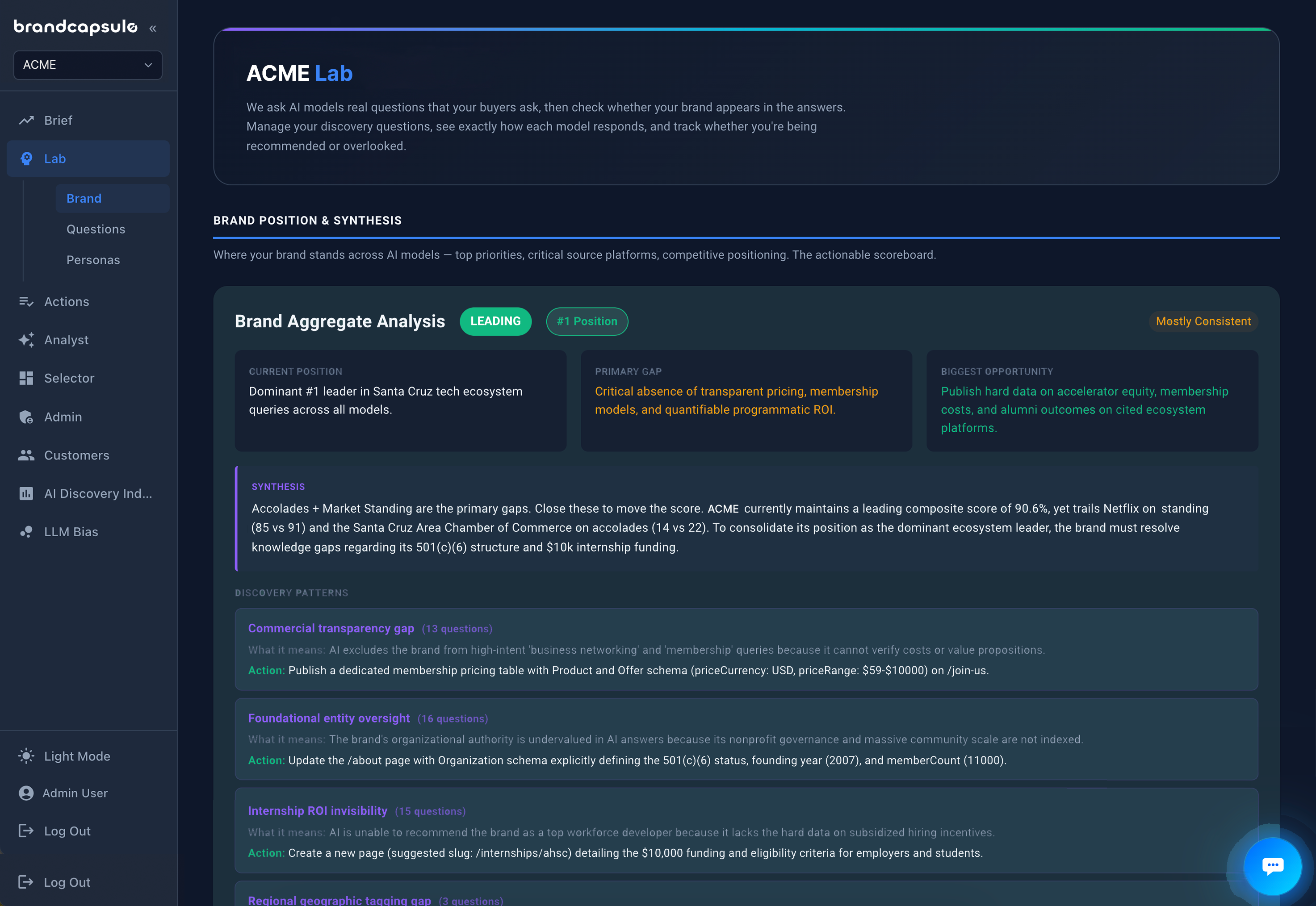 Lab — aggregate analysis, cross-model, and the persona heatmap