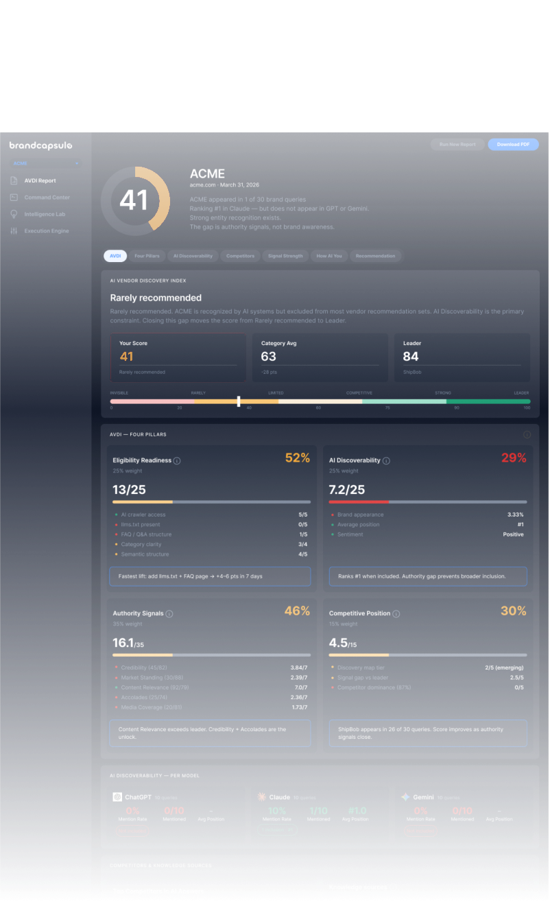 AI Discovery Snapshot report preview