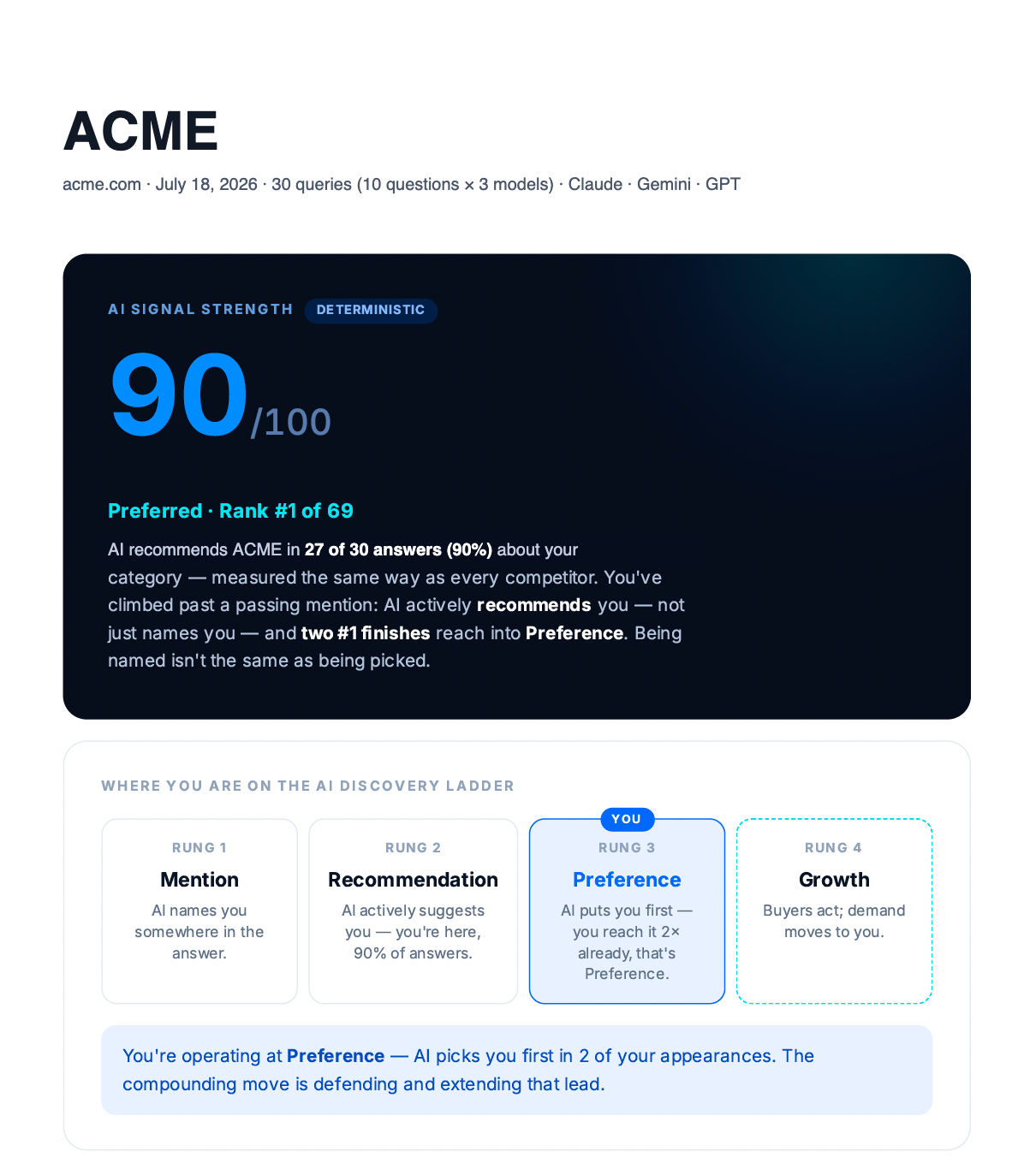 AI Discovery Snapshot report preview
